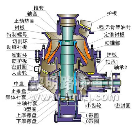 HCS高效圆锥破碎机