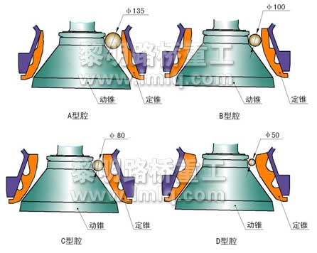 HCS高效圆锥破碎机