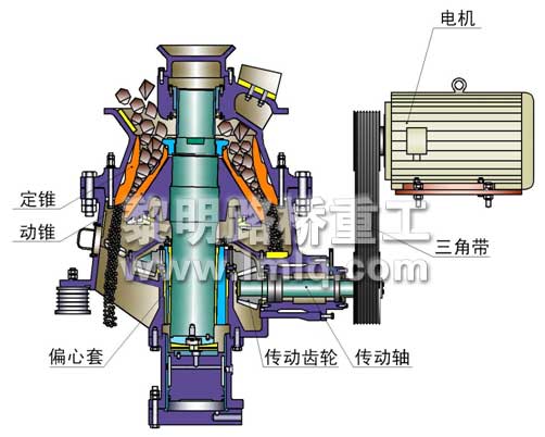 HCS高效圆锥破碎机