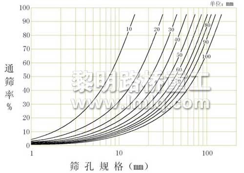 JCE系列欧版鄂式破碎机