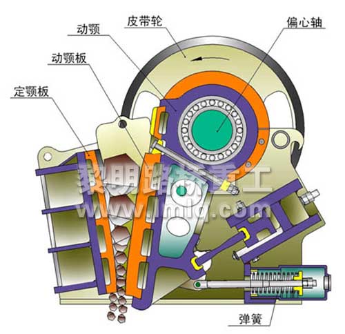 JCE系列欧版鄂式破碎机